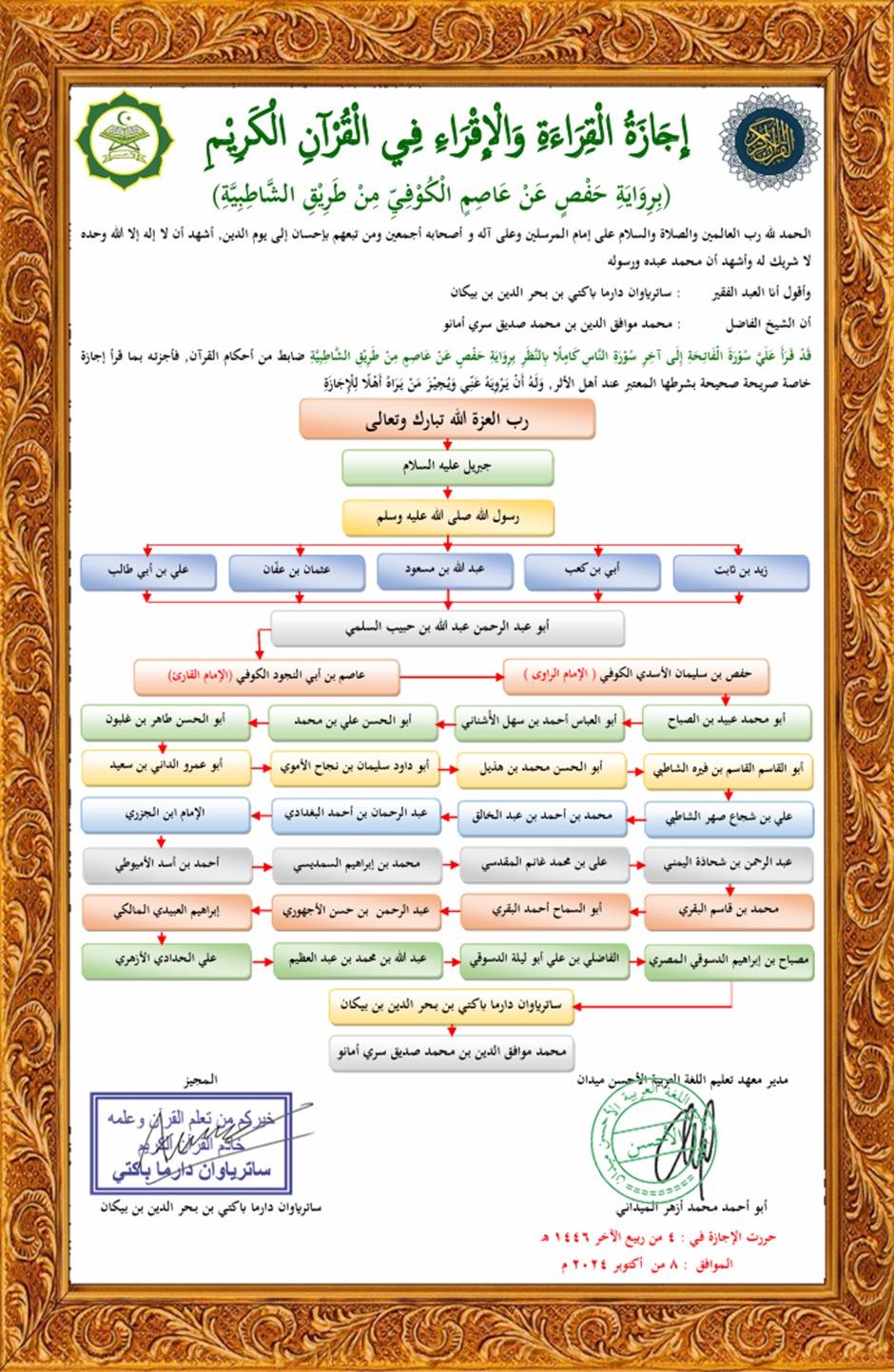 Ijazah Muqaddimah Jazariyah